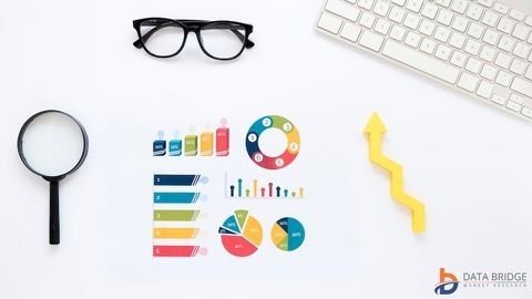 Heat Resistant Coating Market Companies: Growth, Share, Value, Size, and Insights By 2032